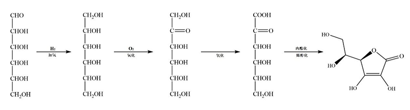Vitamin C production process